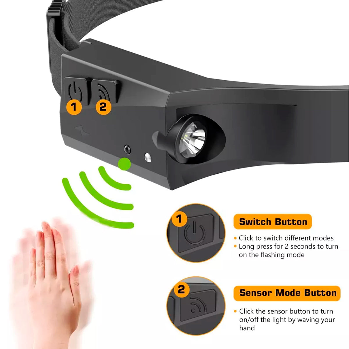 Linterna Frontal Led Con Sensor De Movimiento – Banda Recargable De Cabeza Para Camping, Trabajo O Uso En El Hogar