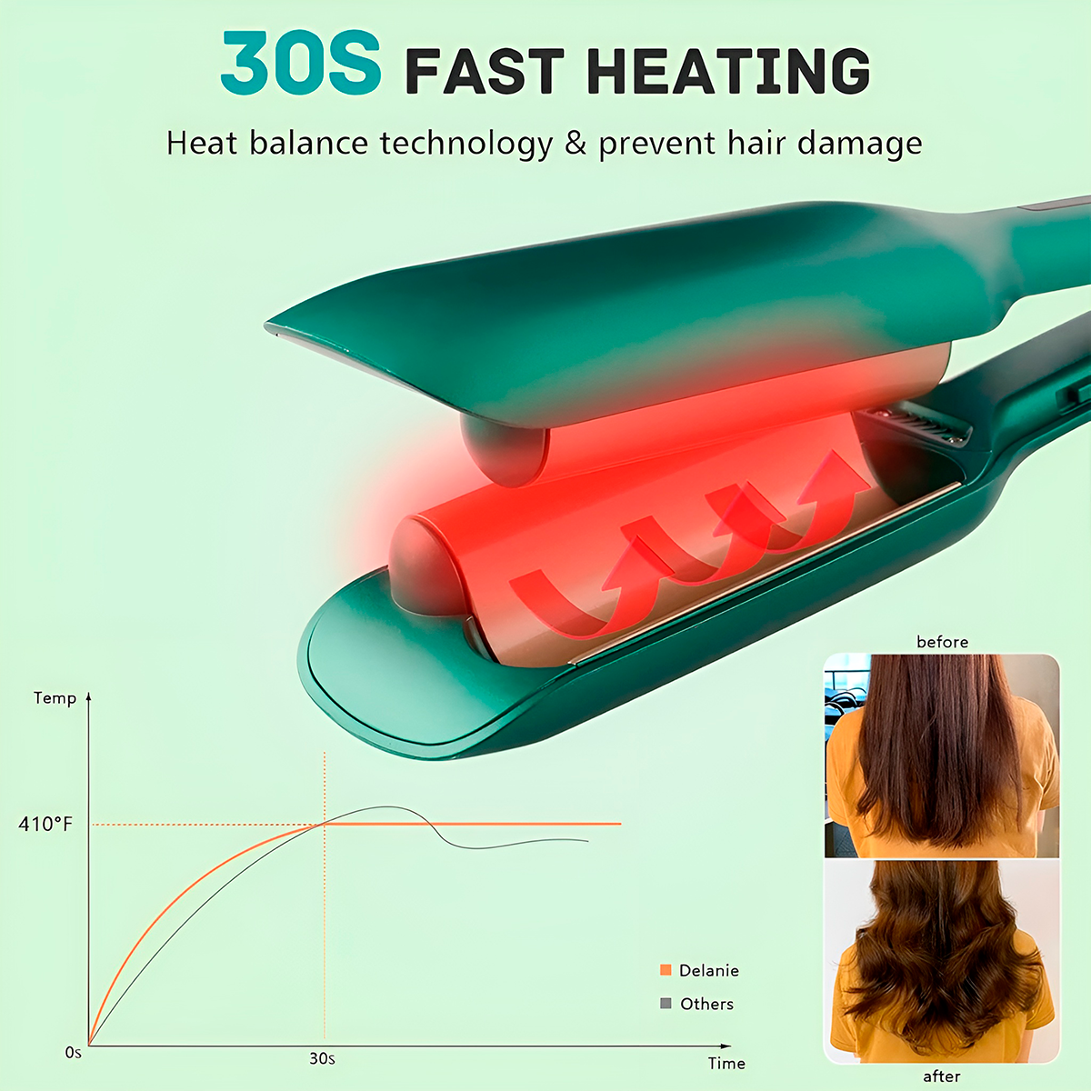 Onduladora De Cabello Mino – Placas Anchas Para Ondas Al Agua Con Temperaturas Ajustables