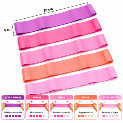 Set 5 Bandas Elásticas Cerradas De Resistencia – Mini Bands Para Glúteos, Piernas, Pilates Y Movilidad